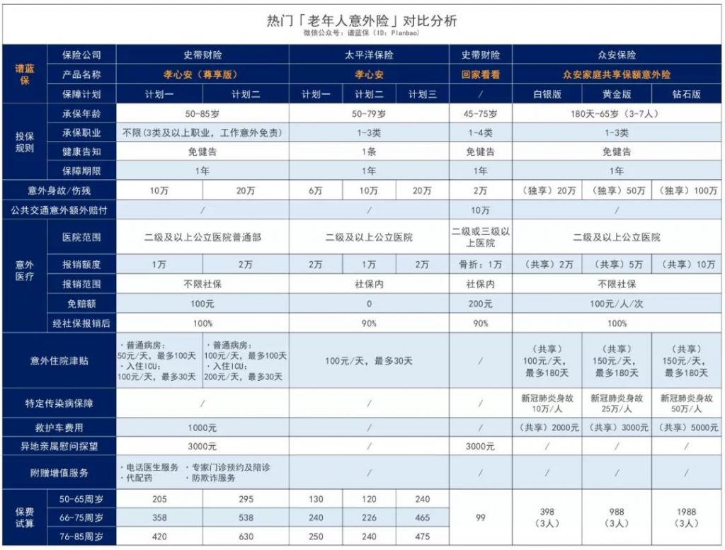 父母老了，意外险都很难买？这款史带财险的孝心安（尊享版）满足你所有要求！插图18