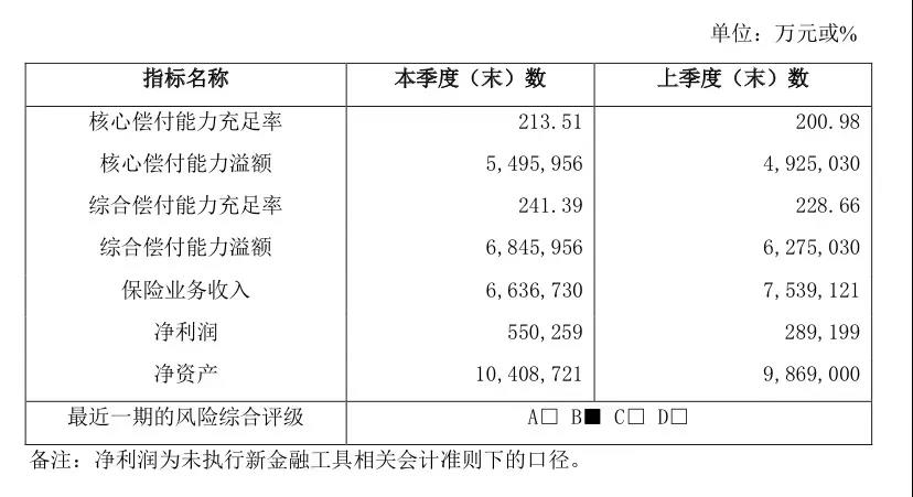 平安守护老年人意外险，住院可垫付、报销，还能领津贴，80岁只需258元！插图2