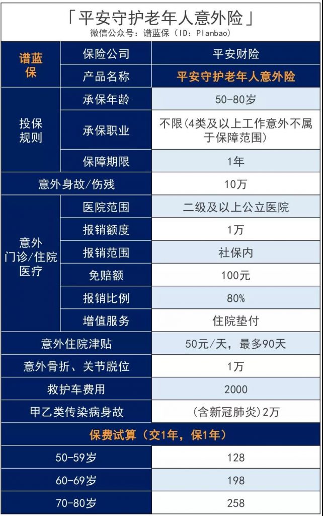 平安守护老年人意外险，住院可垫付、报销，还能领津贴，80岁只需258元！插图4