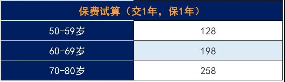 平安守护老年人意外险，住院可垫付、报销，还能领津贴，80岁只需258元！插图22