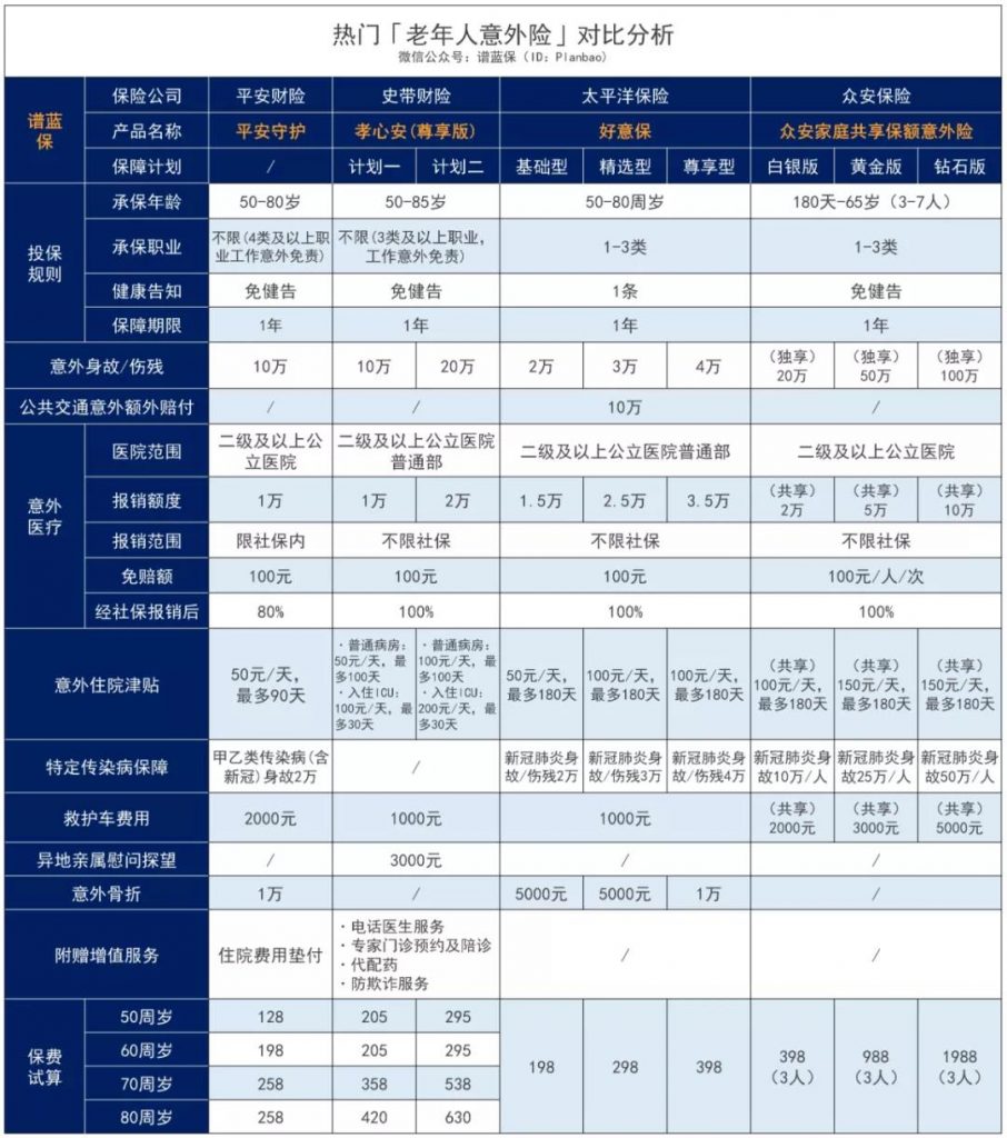 平安守护老年人意外险，住院可垫付、报销，还能领津贴，80岁只需258元！插图24