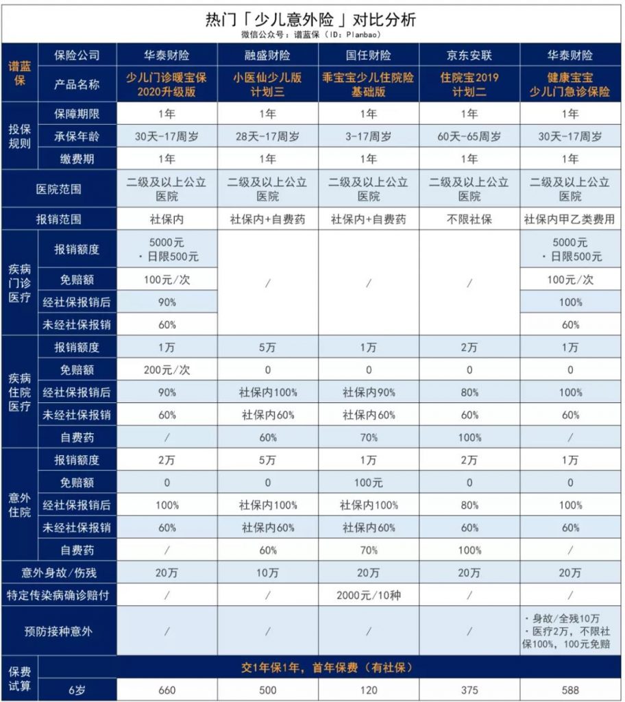 平安守护老年人意外险，住院可垫付、报销，还能领津贴，80岁只需258元！插图26