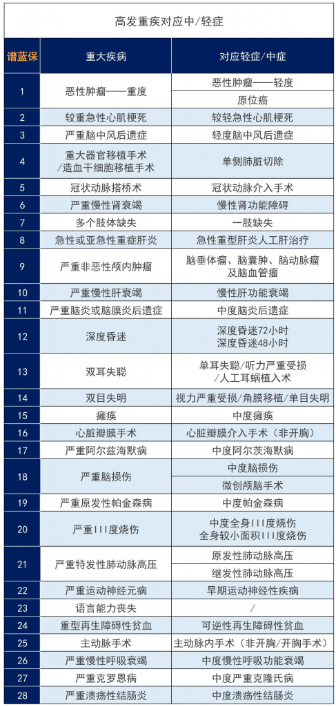 2021性价比最高的重疾险是哪款？全网重疾险排名第一的是？插图6