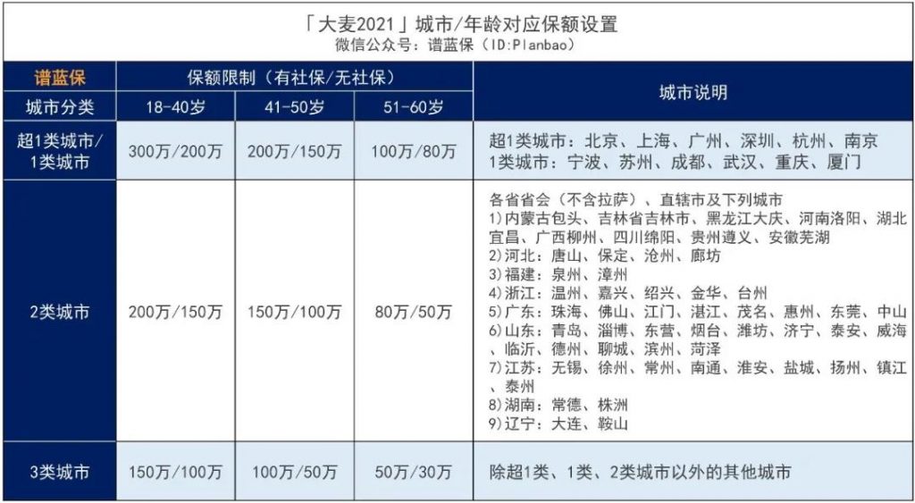 大麦2021来了，还不快来免费升级你的定寿？插图16