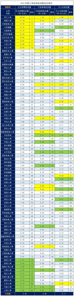 几大保险公司排名，前十名保险公司哪家最靠谱？信泰人寿在全国排名第几？插图4