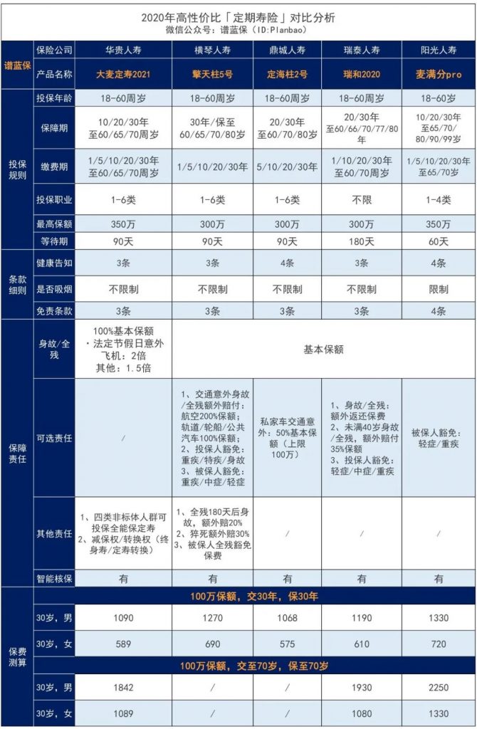 大麦2021来了，还不快来免费升级你的定寿？插图22