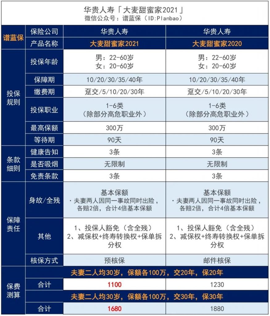 大麦甜蜜家2021-夫妻定寿这样买，更划算~插图4