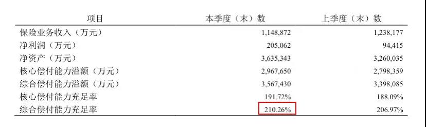 大公司出品，这款定寿的保障和价格终于“不跌份”了！阳光大力神定期寿险插图4