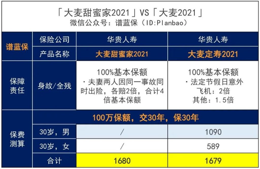 大麦甜蜜家2021-夫妻定寿这样买，更划算~插图8