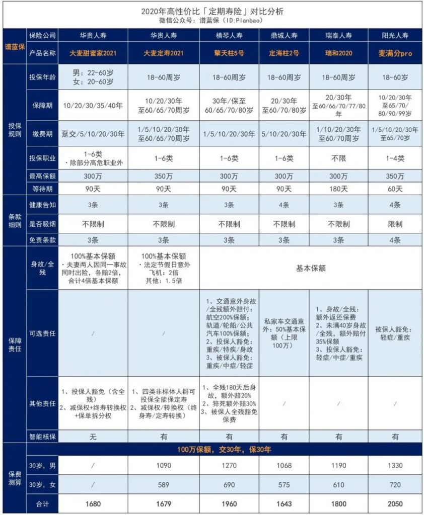 大麦甜蜜家2021-夫妻定寿这样买，更划算~插图18