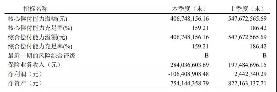 不限职业、BMI，超低门槛人人都能投！瑞泰瑞和2021定期寿险插图2