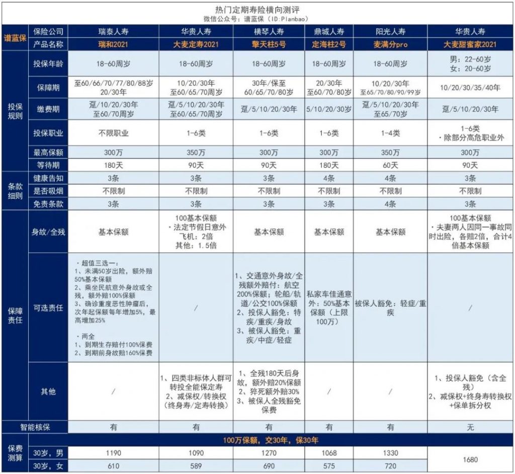 不限职业、BMI，超低门槛人人都能投！瑞泰瑞和2021定期寿险插图12