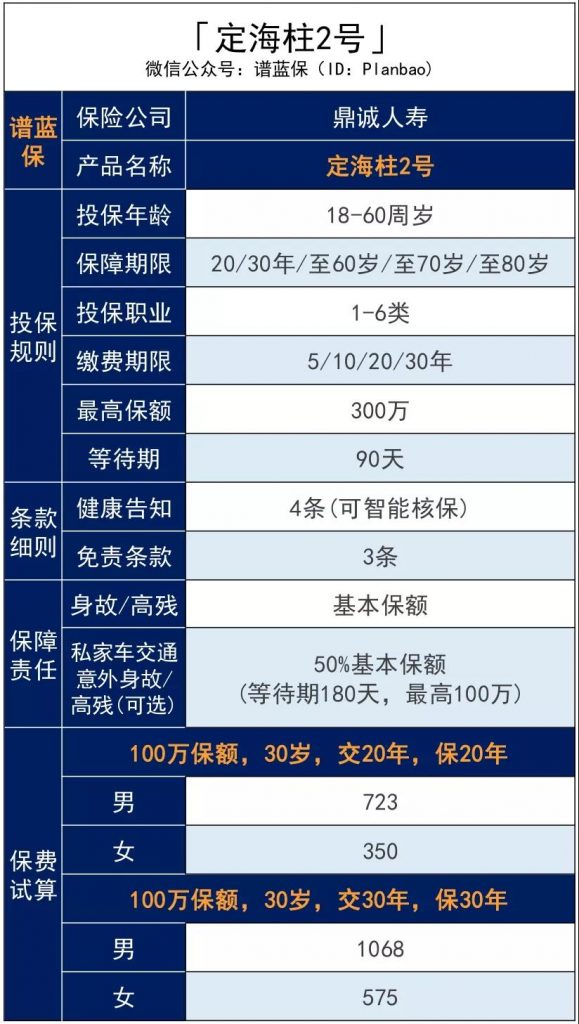 定寿地板价又被刷新！鼎诚人寿定期寿险【定海柱2号】插图4