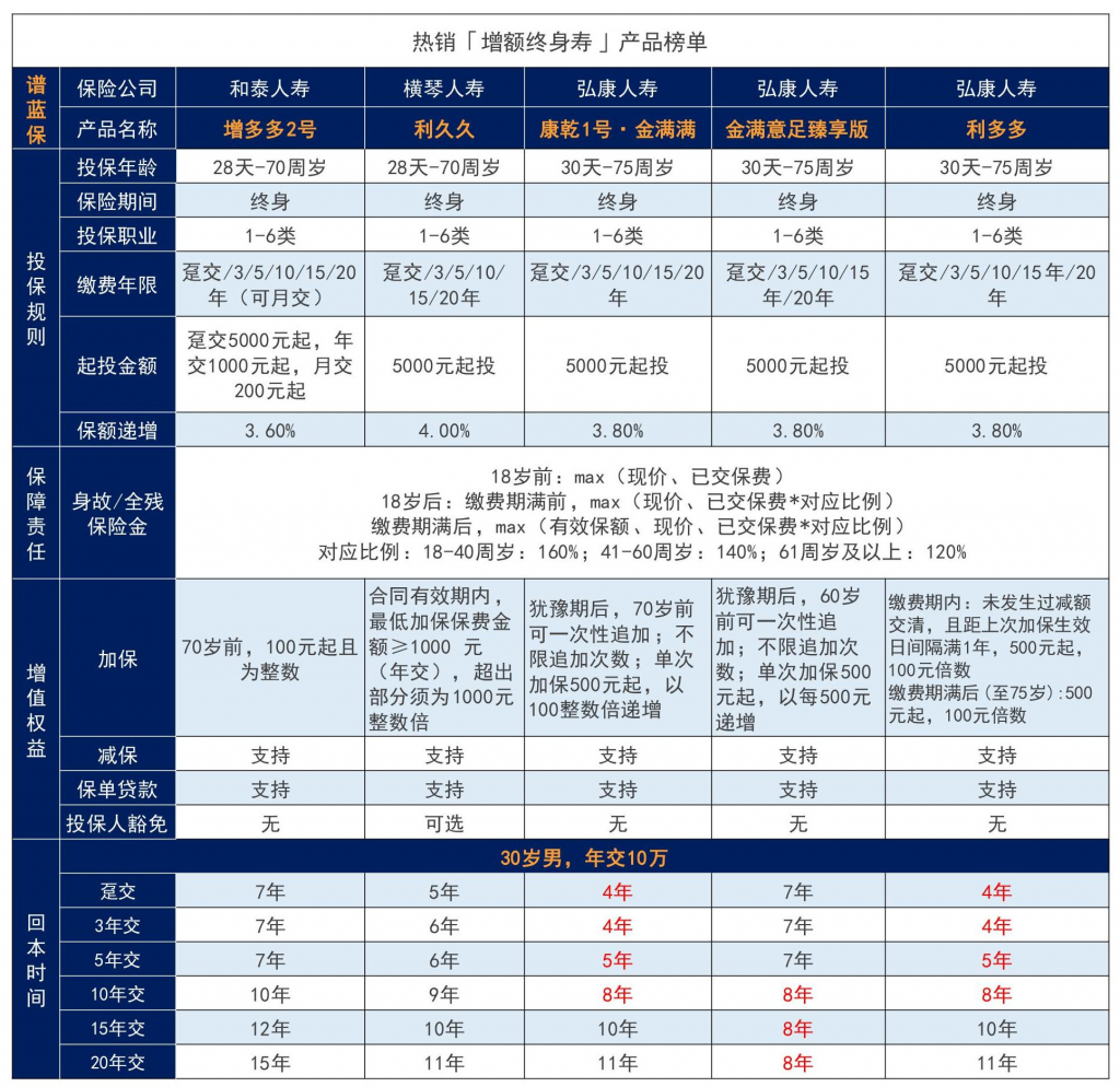 2021性价比最高的年金险是哪款？全网年金险大排行！插图14