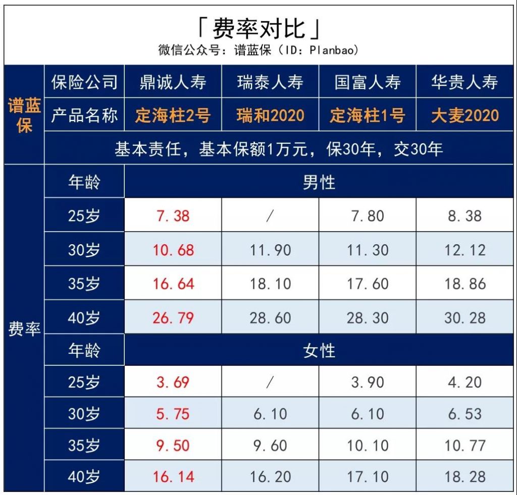 定寿地板价又被刷新！鼎诚人寿定期寿险【定海柱2号】插图16