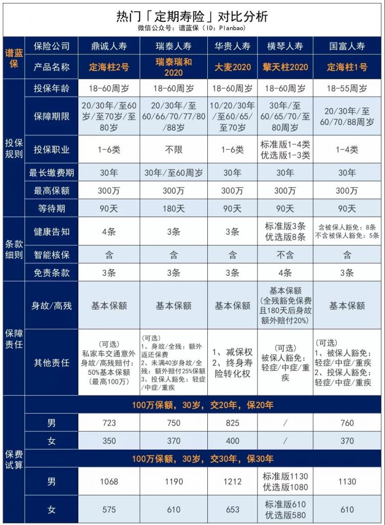 定寿地板价又被刷新！鼎诚人寿定期寿险【定海柱2号】插图26