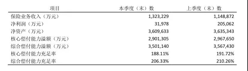 没有等待期的定期寿险！猝死最高赔150%保额~擎天柱6号定寿保险插图4