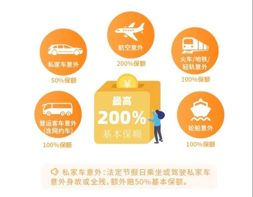 没有等待期的定期寿险！猝死最高赔150%保额~擎天柱6号定寿保险插图18