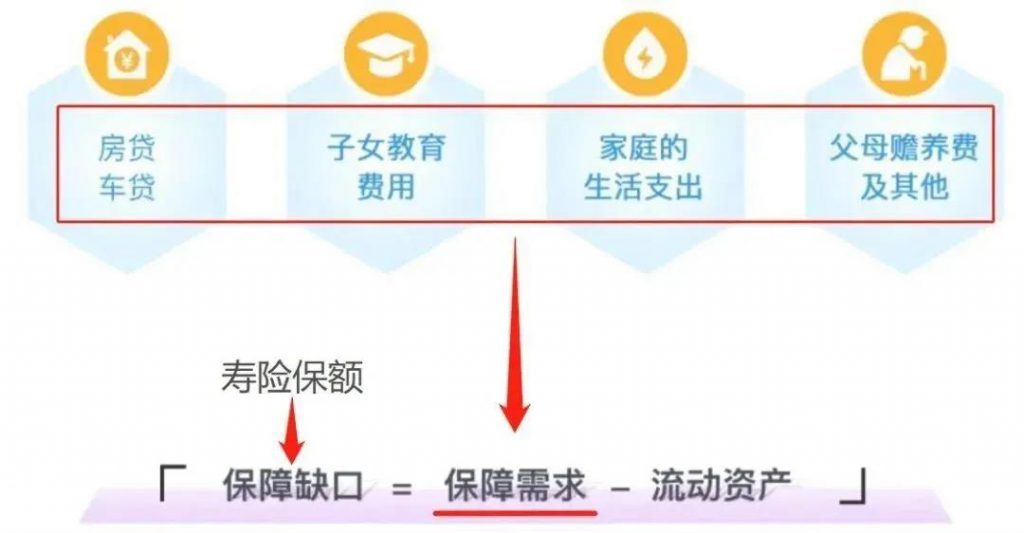 大公司出品，这款定寿的保障和价格终于“不跌份”了！阳光大力神定期寿险插图12