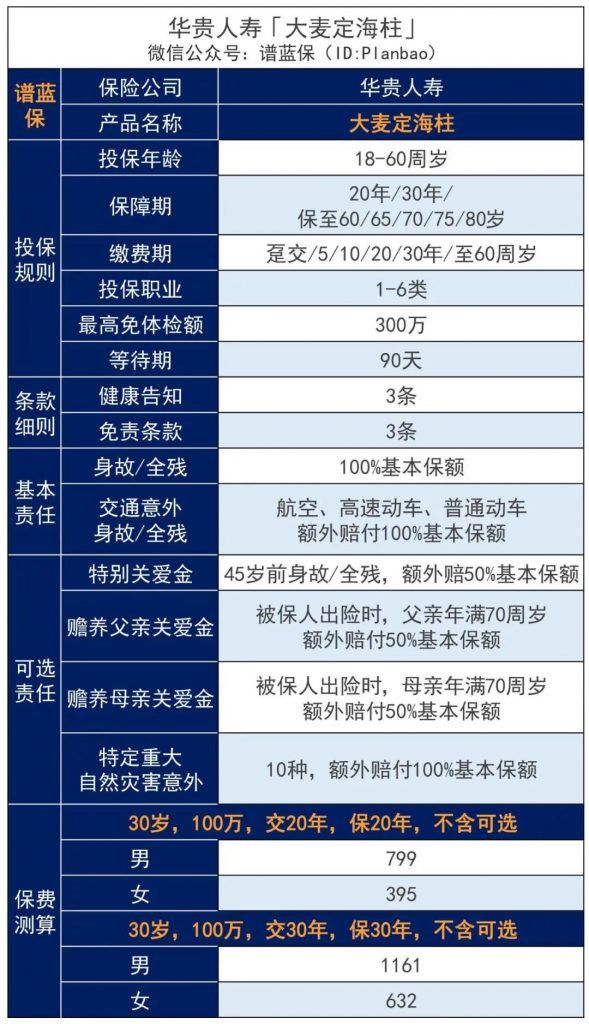 联名款定寿，肺结节、萎缩性胃炎也能买~大麦定海柱联名款定期寿险插图4