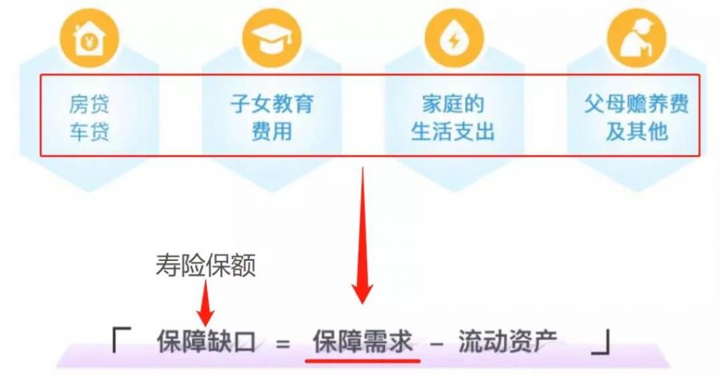 高性价比定期寿险榜单，青壮年们必买！插图