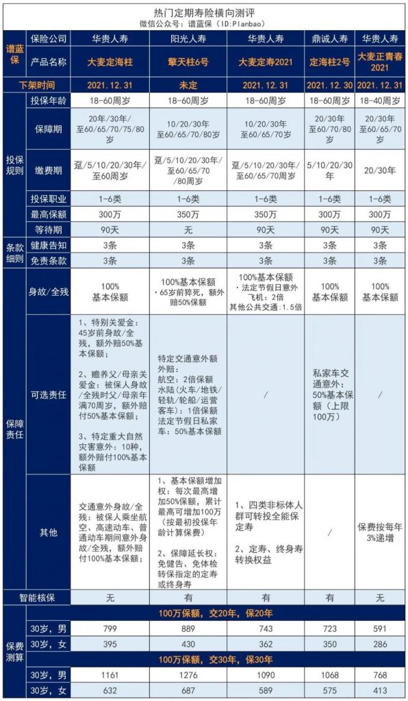 高性价比定期寿险榜单，青壮年们必买！插图4