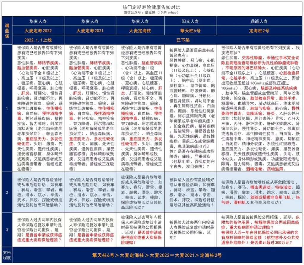 2022年的大麦定寿来了，比2021更便宜！插图8