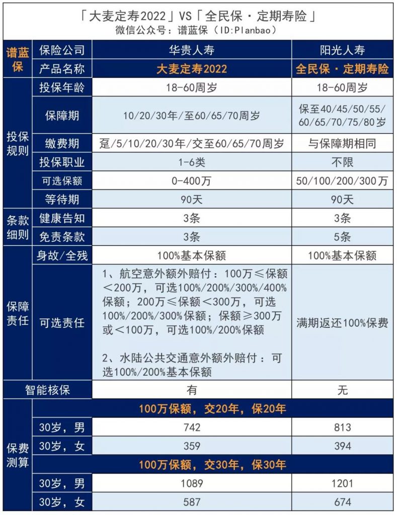 2022年的大麦定寿来了，比2021更便宜！插图12