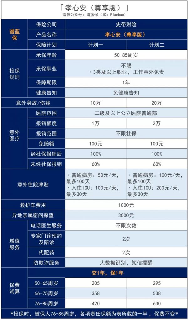 父母老了，意外险都很难买？这款史带财险的孝心安（尊享版）满足你所有要求！插图4