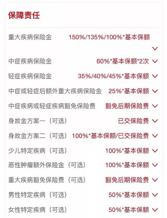 百年人寿康惠保重疾险回归，还是曾经的性价比之王吗？插图2