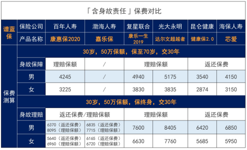 百年人寿康惠保重疾险回归，还是曾经的性价比之王吗？插图20