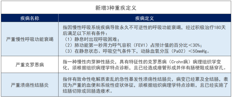 互联网保险新规频发，保险“元年”，消费者如何自处？插图2