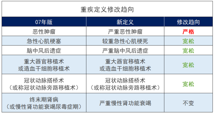 互联网保险新规频发，保险“元年”，消费者如何自处？插图4