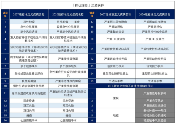 互联网保险新规频发，保险“元年”，消费者如何自处？插图8