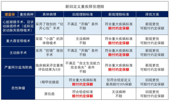 互联网保险新规频发，保险“元年”，消费者如何自处？插图10