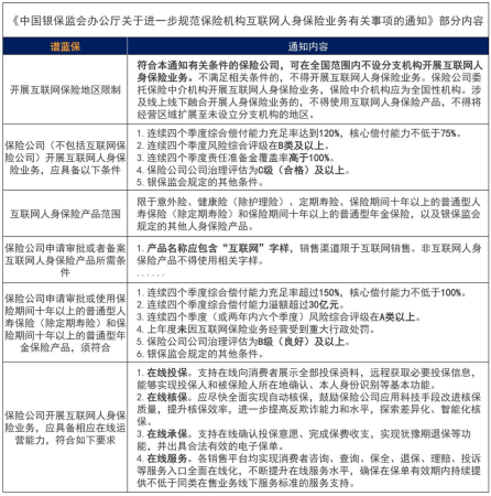 互联网保险新规频发，保险“元年”，消费者如何自处？插图14
