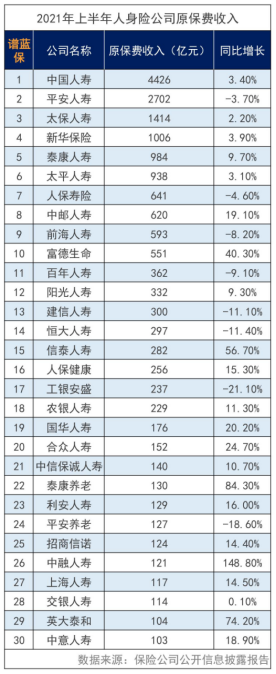 几大保险公司排名，前十名保险公司哪家最靠谱？信泰人寿在全国排名第几？插图