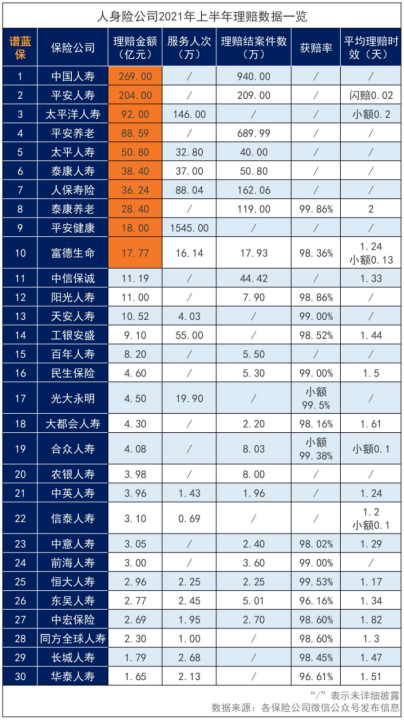 几大保险公司排名，前十名保险公司哪家最靠谱？信泰人寿在全国排名第几？插图2