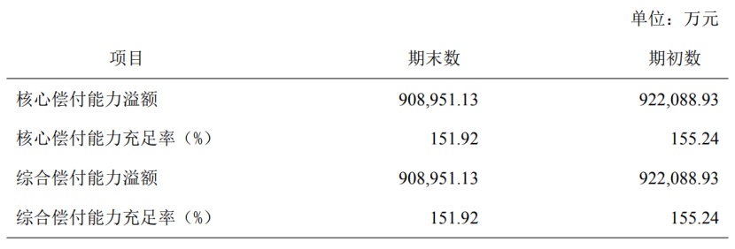 几大保险公司排名，前十名保险公司哪家最靠谱？信泰人寿在全国排名第几？插图8