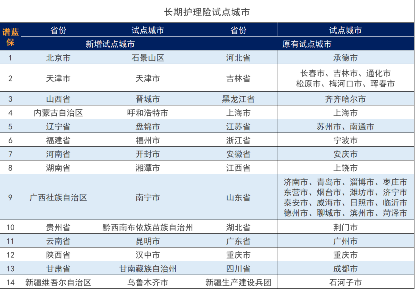 社保第六险来了！以后年老失能就靠它？插图2