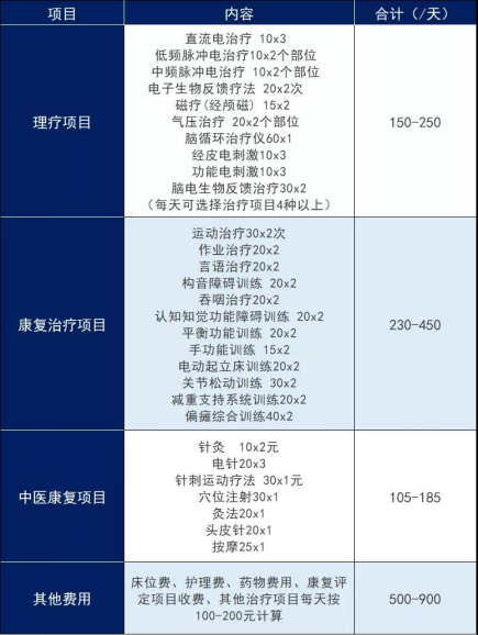 社保第六险来了！以后年老失能就靠它？插图16