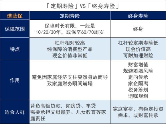 什么是增额终身寿？哪些终身寿险产品值得买？插图