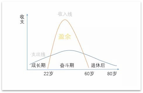 年金险到底坑不坑？年金险的优点和缺点有哪些？插图