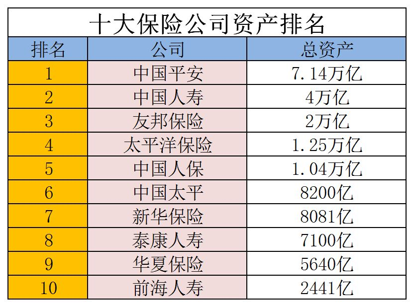 想买大公司的保险？保险有几个大公司？插图