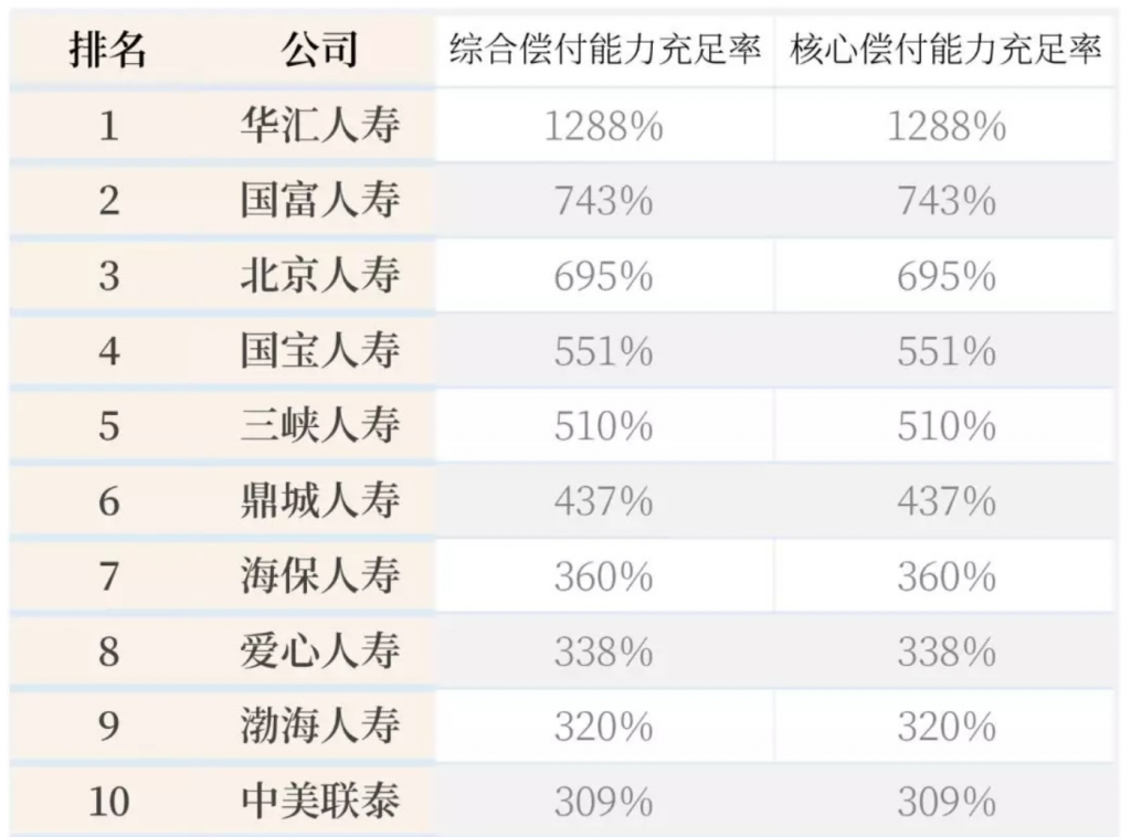 想买大公司的保险？保险有几个大公司？插图2