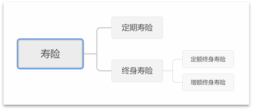 什么是增额终身寿险？怎么挑选一款靠谱的增额终身寿险？插图