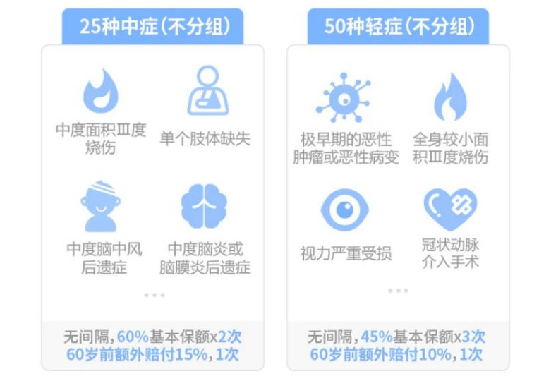 超级玛丽3号max怎么样？线上如何投保？插图4