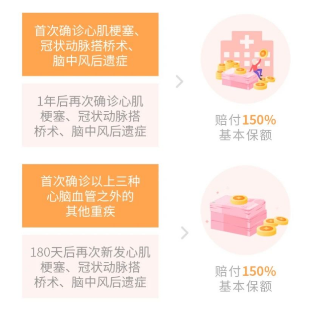 超级玛丽3号max怎么样？线上如何投保？插图16