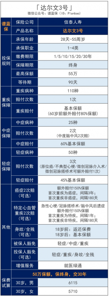 达尔文3号重疾险怎么样？靠谱吗？插图2