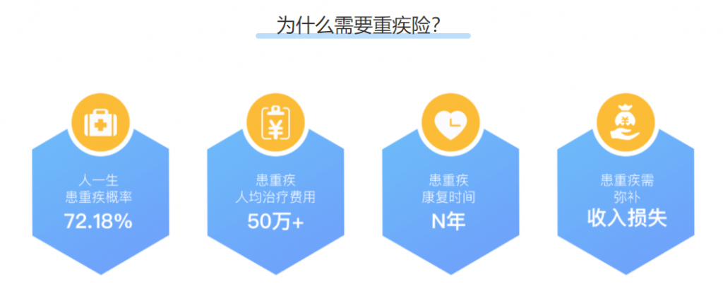 儿童保险哪种最好？选择时需要注意哪些问题？插图